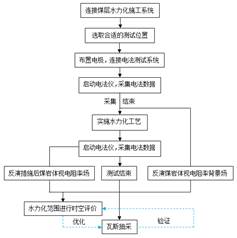 欧美肥婆大片bbw基于直流电法的煤层增透措施效果快速检验技术